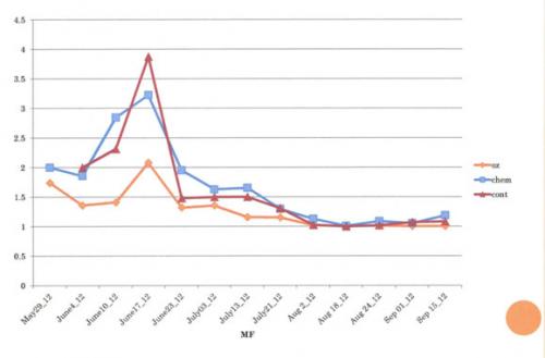 Graph-of-Mac.jpg