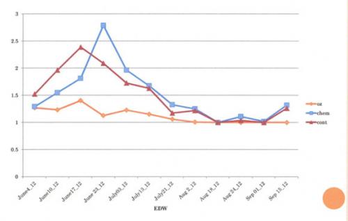 graph-of-mar.jpg